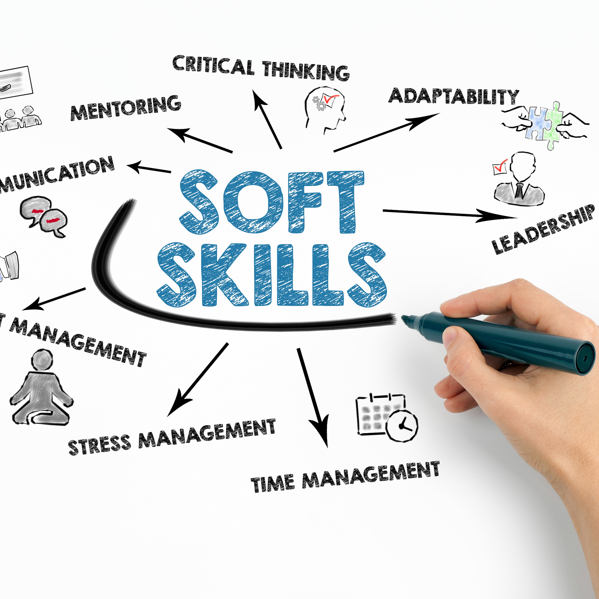 🧠 رابعًا: دورات تنمية المهارات (Soft Skills)