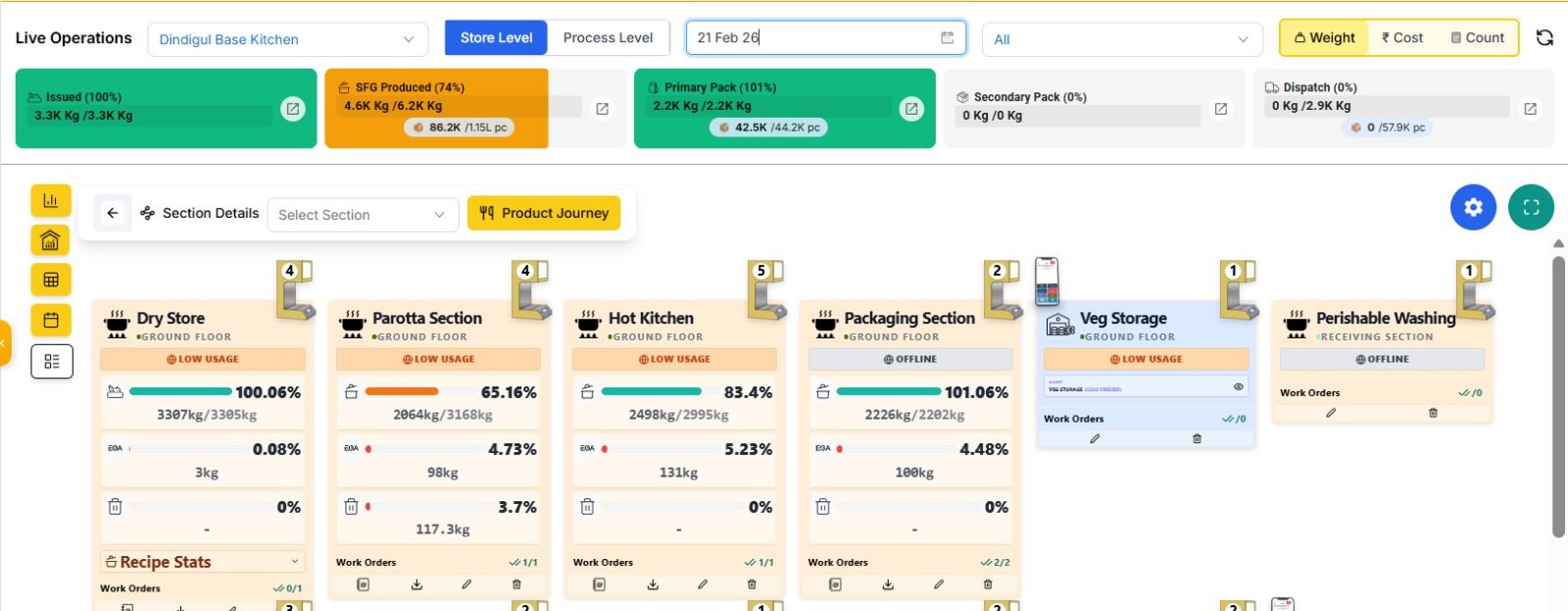 Live Production Dashboard