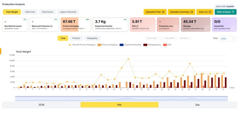 Real-Time Production Costing & COGS