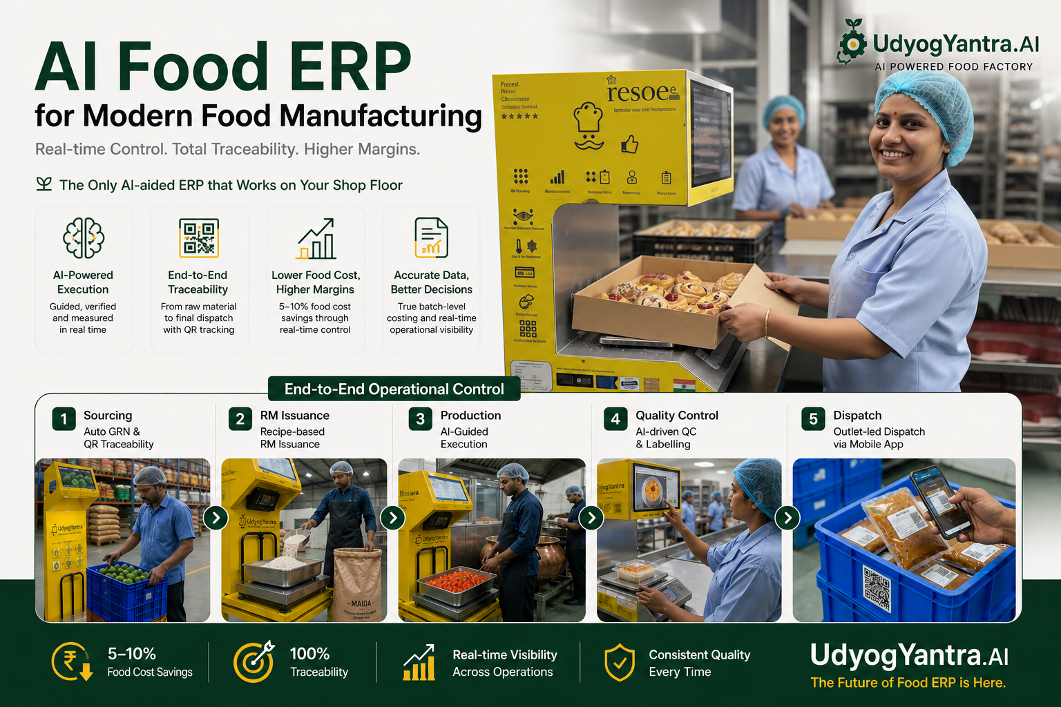 AI Food ERP for food manufacturing and central kitchen operations