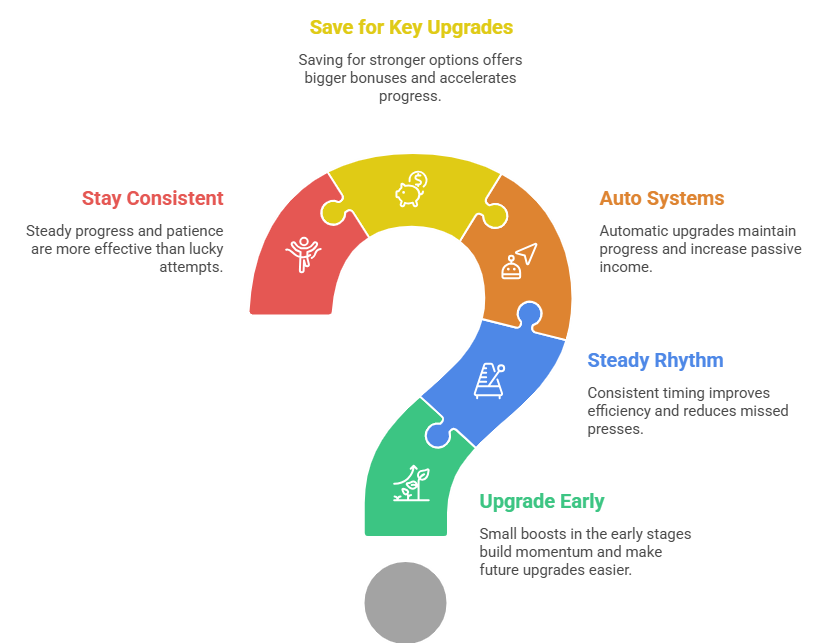 Best Strategies for Higher Scores