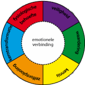 CREF-Model