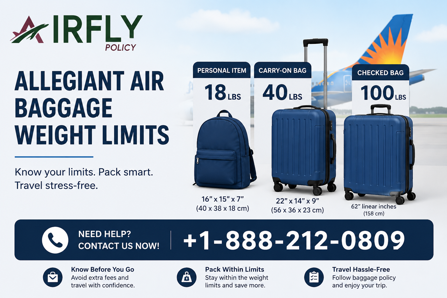 Allegiant Air baggage weight limits infographic showing backpack 18 lbs, carry-on 40 lbs, checked bag 100 lbs, with support number.