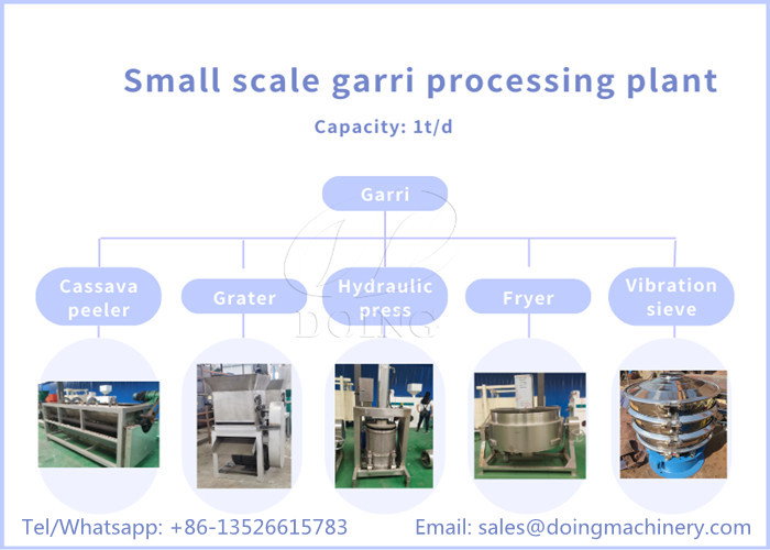 Garri Processing Plant