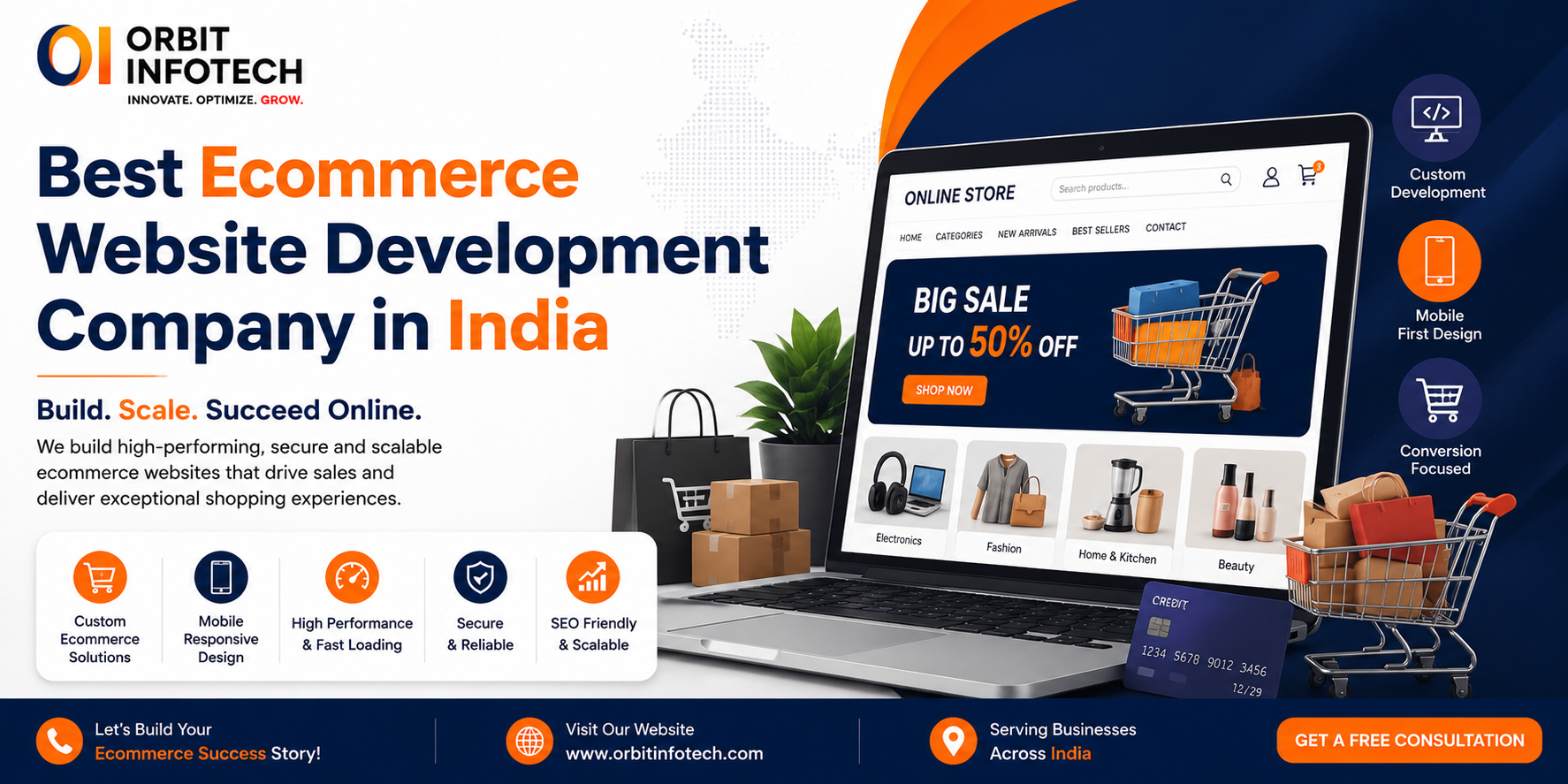 ecommerce website development company in india