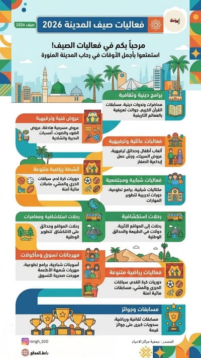 انفوجرافيك فعاليات صيف المدينة 2026