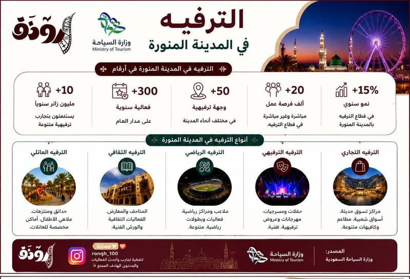 انفوجرافيك الترفيه في المدينة المنورة