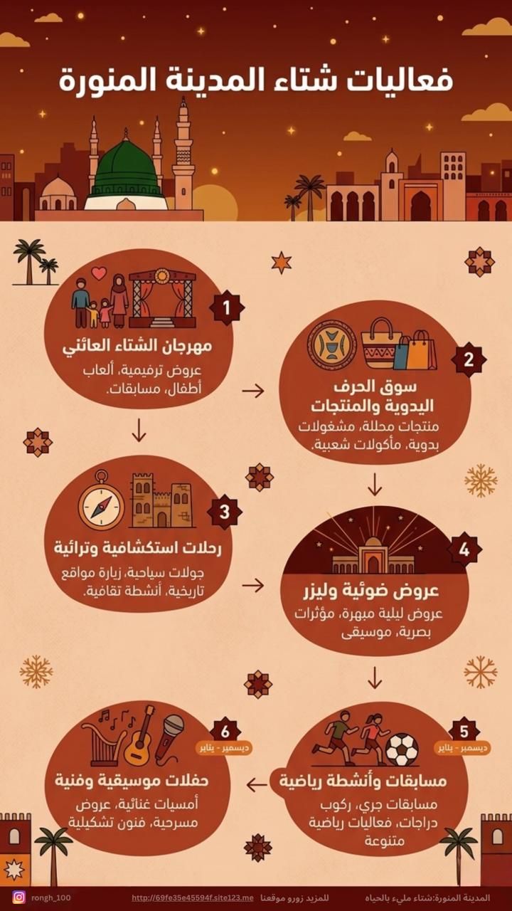 انفوجرافيك فعاليات شتاء المدينة المنورة