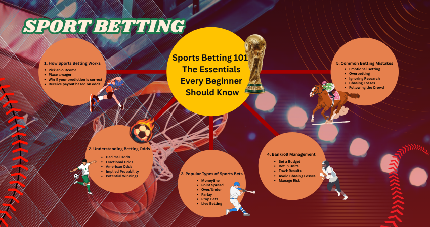 BETVISION88 SINGAPORE ONLINE SPORTS BETTING