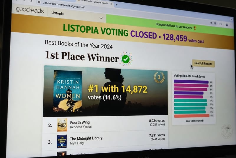 Goodreads Listopia Voting
