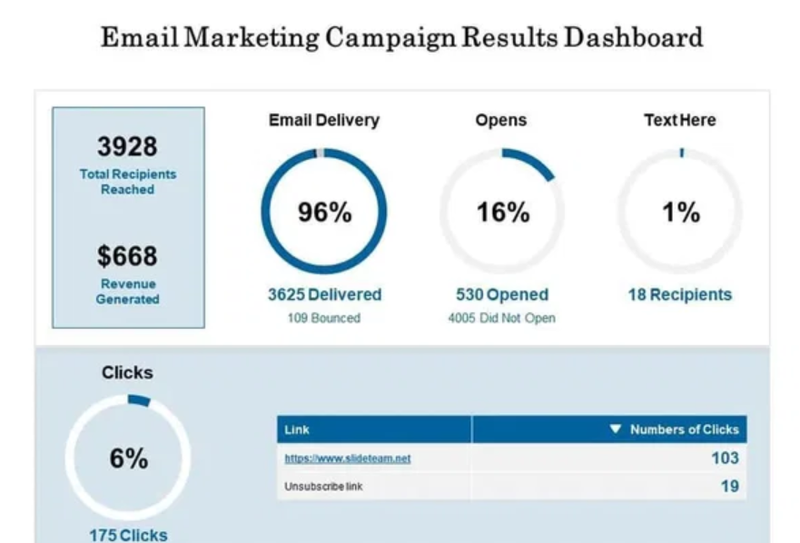 Email Marketing Charts