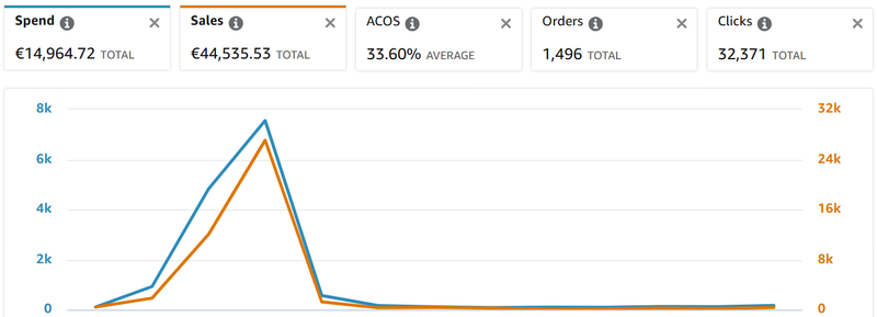 Amazon KDP Ads