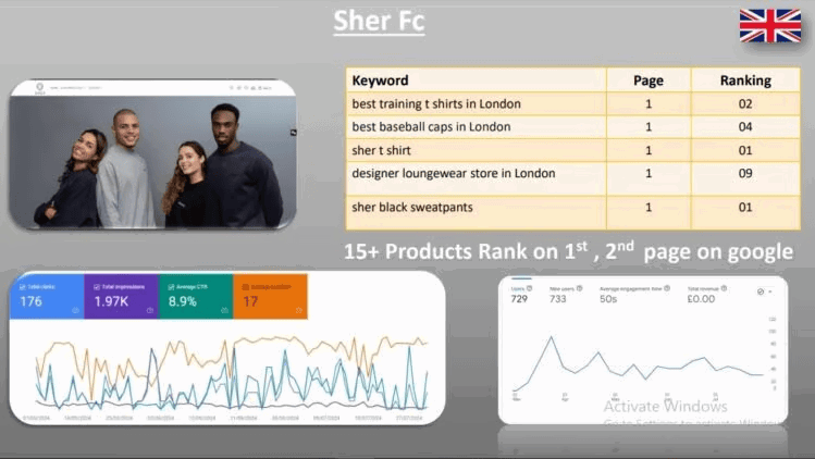 Project 1: Sher FC (London, UK)