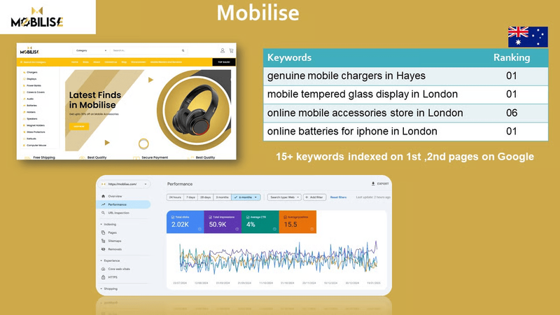 Project 2: Mobilise
