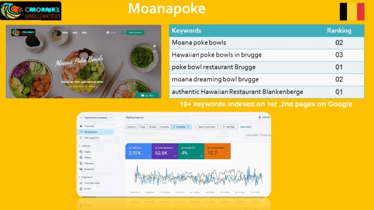 Project 3: Moanapoke