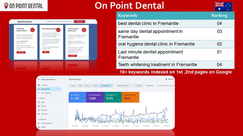 Project 4: On Point Dental