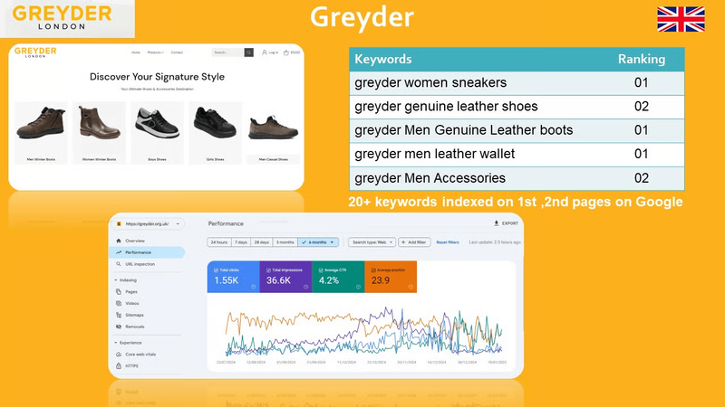 Project 6: Greyder UK