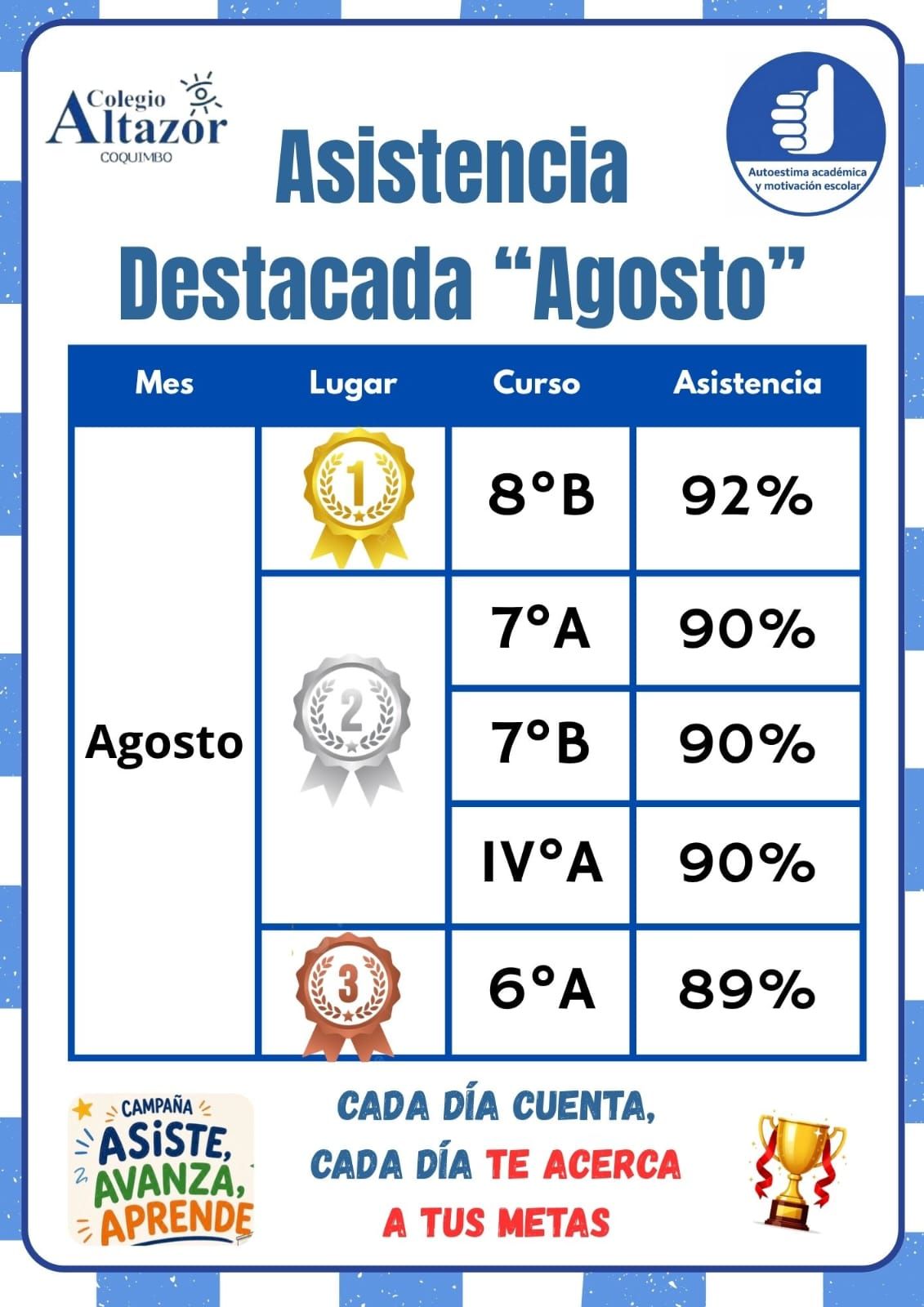 Asistencia Destacada Mes de Agosto