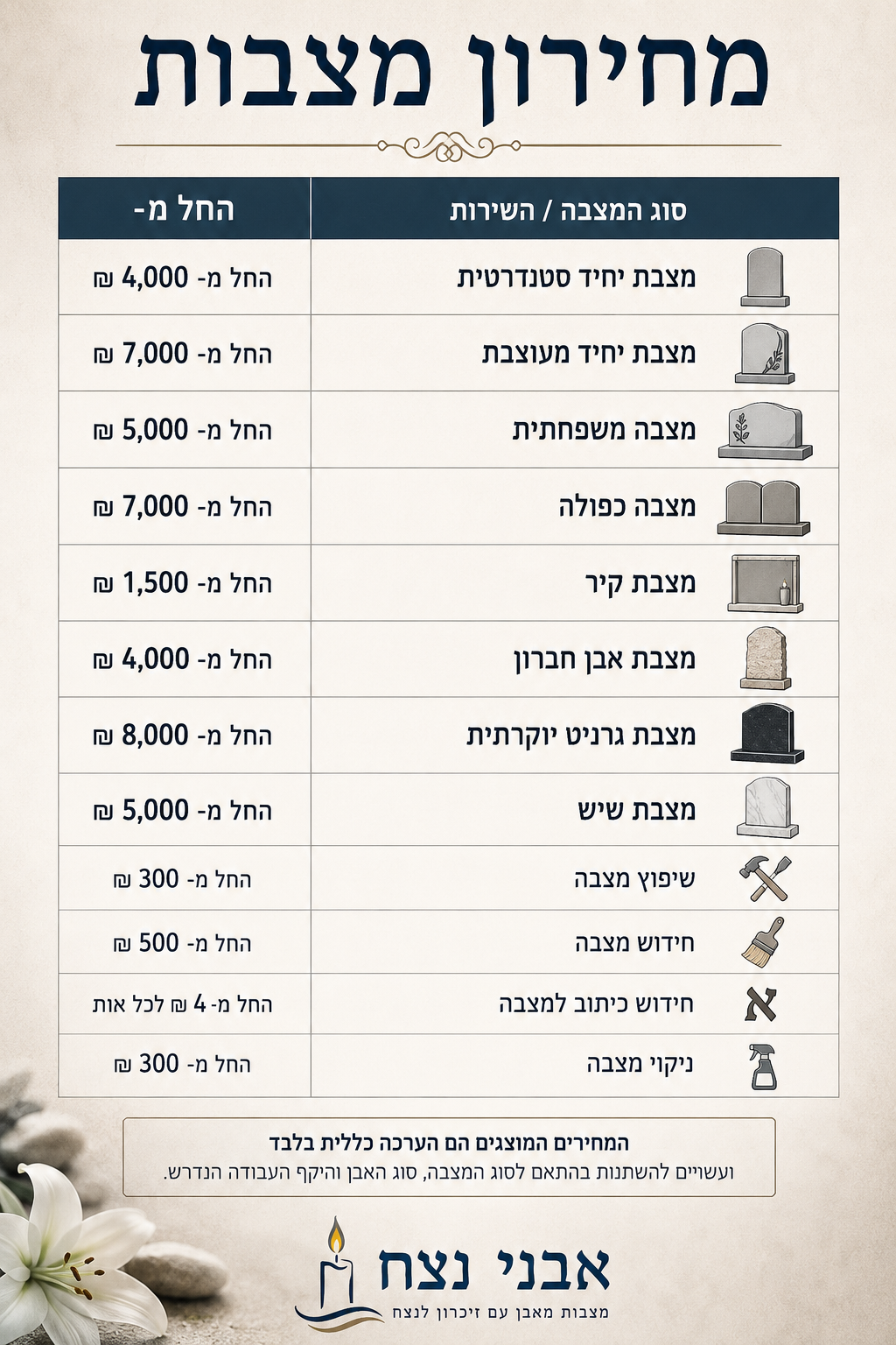 מחירי מצבות באשדוד