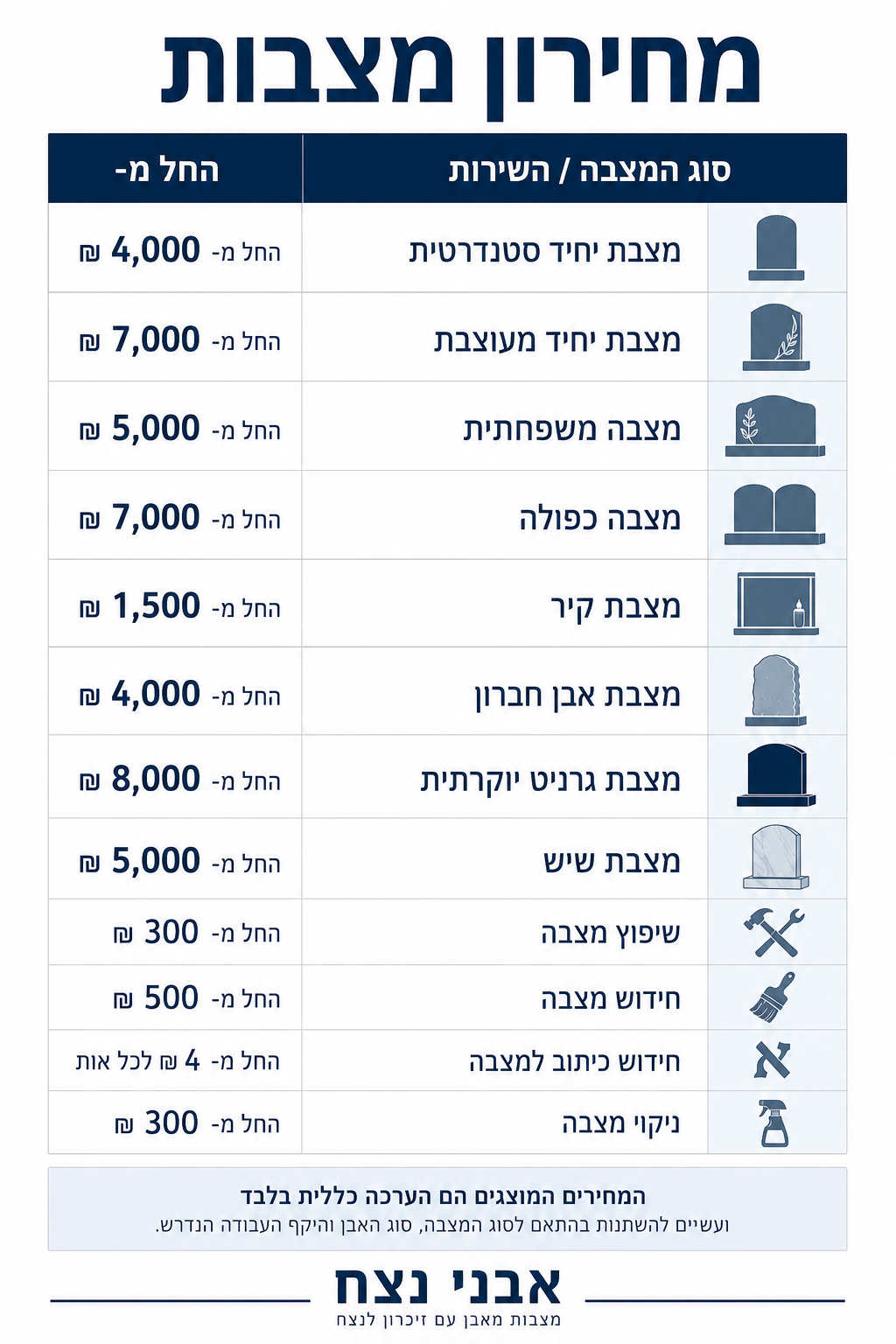 מחירון מצבות