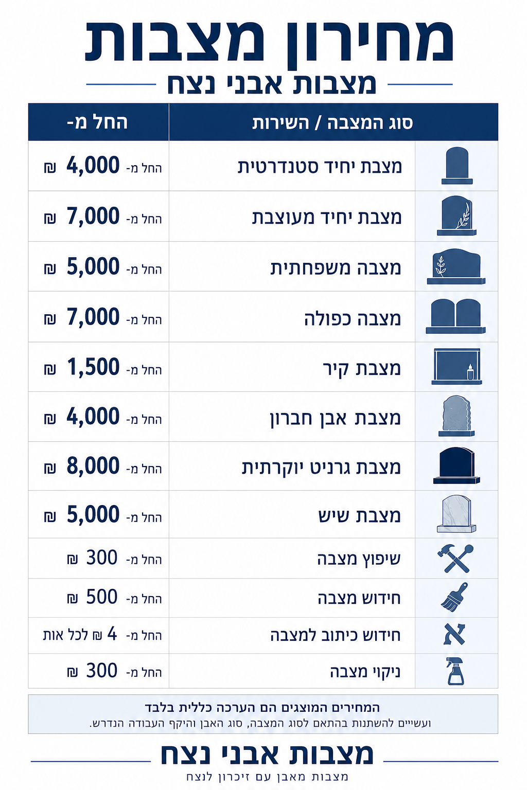 מחירון מצבות בחיפה