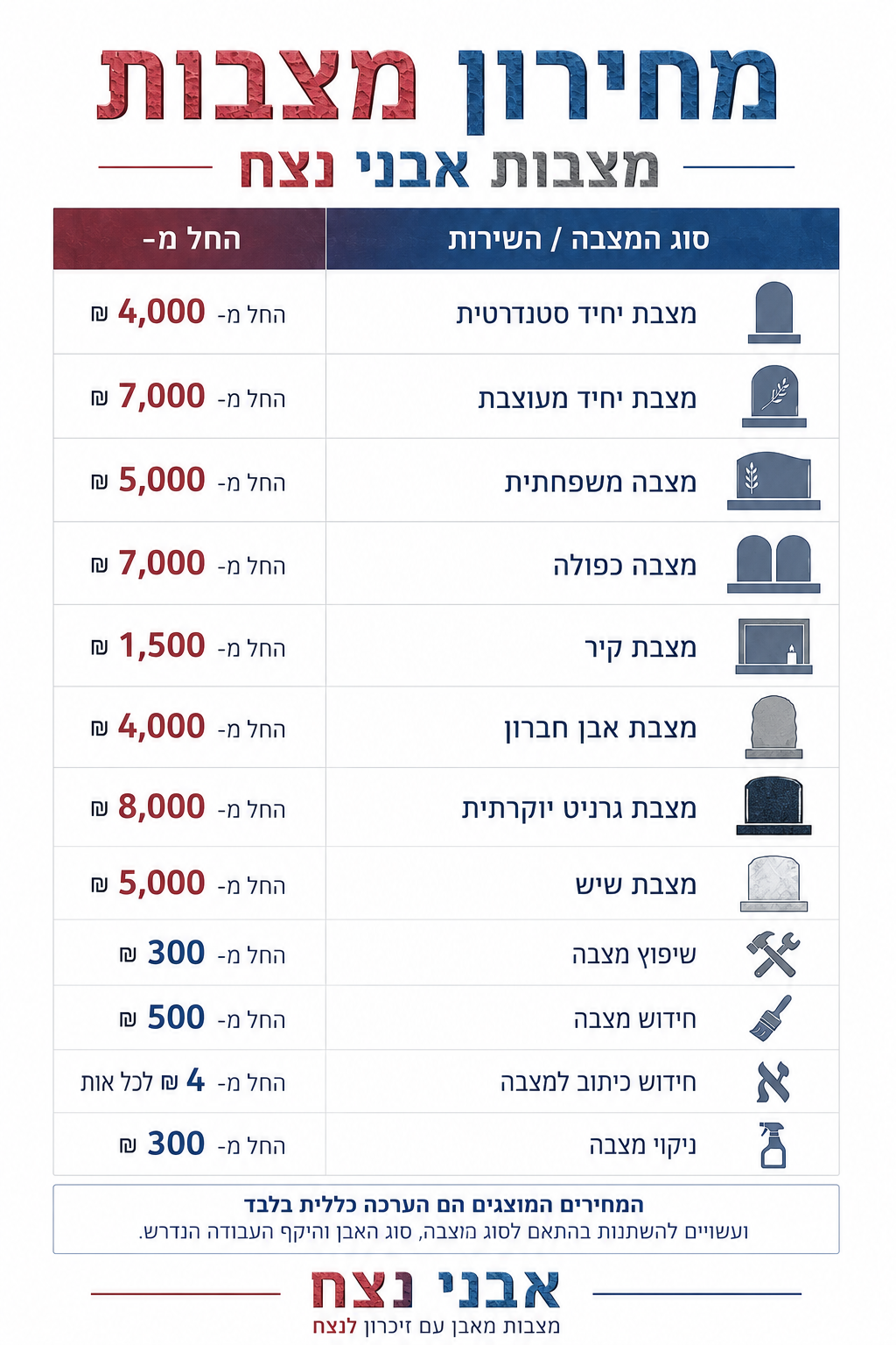 מצבות מחירים בקיסריה