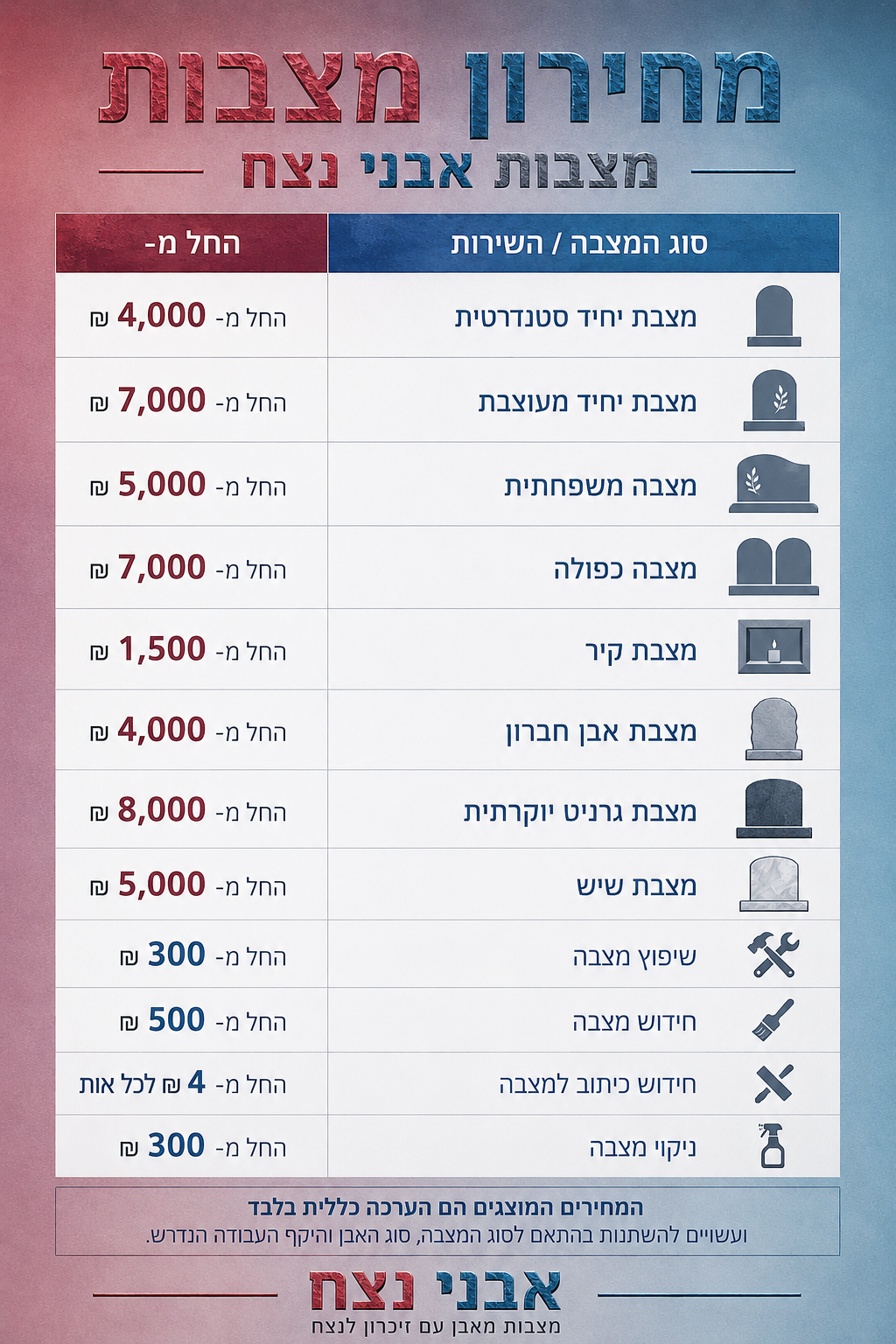 מחירון מצבות