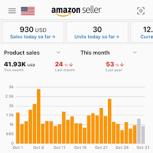 Publishing results dashboard showing seven-figure book sales and annual growth