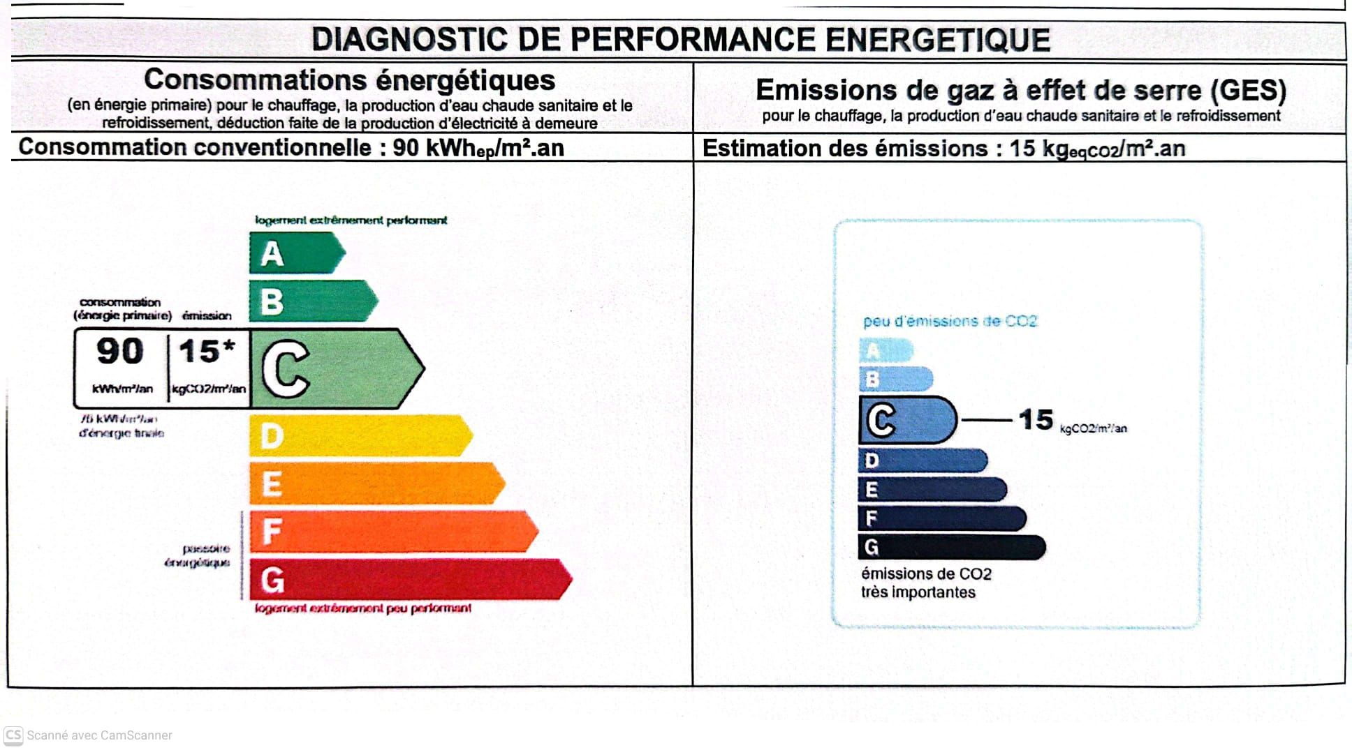 DPE / GES