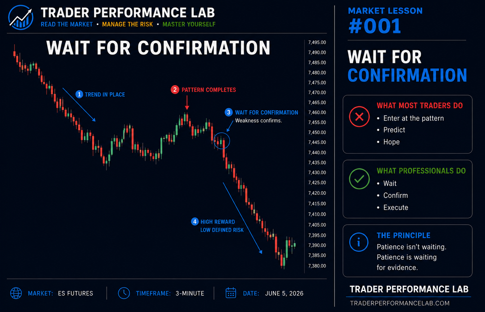 Wait For Confirmation.