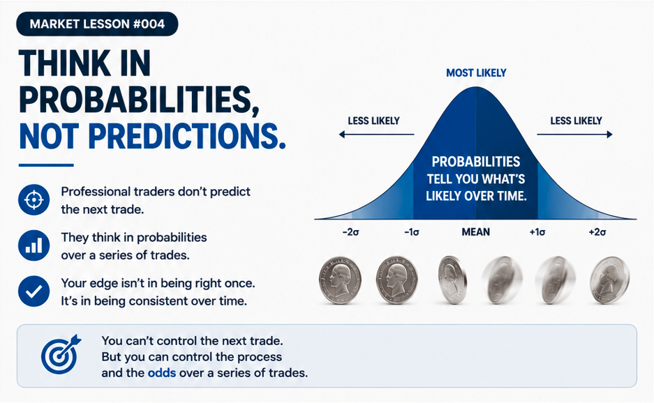 Think in Probabilities, Not Predictions