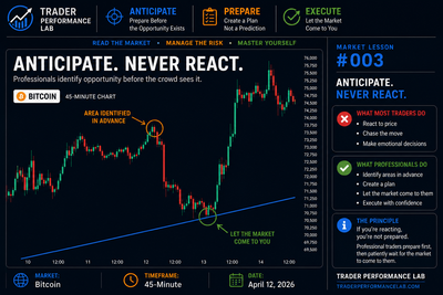 Anticipate. Never React.