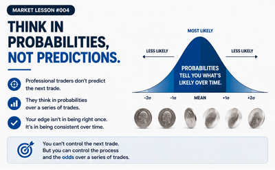 Think in Probabilities, Not Predictions
