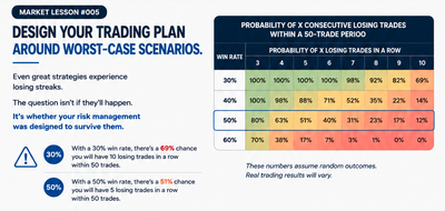 Design Your Trading Plan Around Worst-Case Scenarios