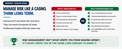 Manage Risk Like a Casino