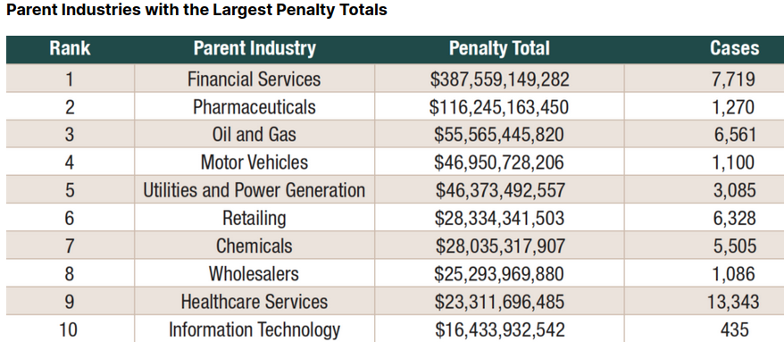 Parent Company Offenders.