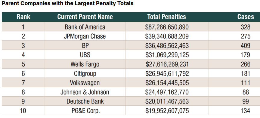 Parent Company Scandals