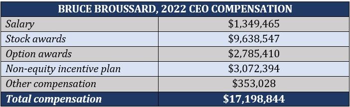 Humana CEO