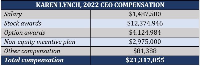 CVS - CEO