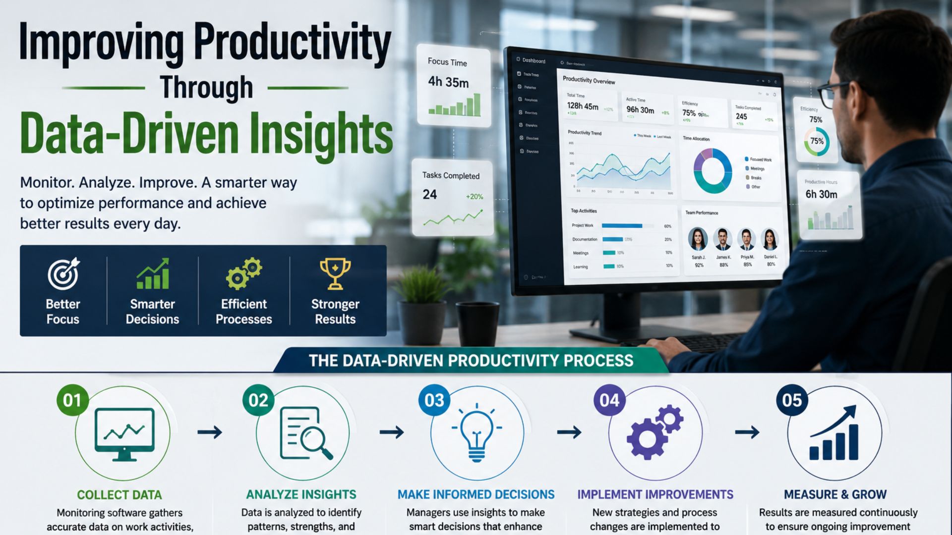 what-role-does-employee-monitoring-software-play-in-modern-workplace-management