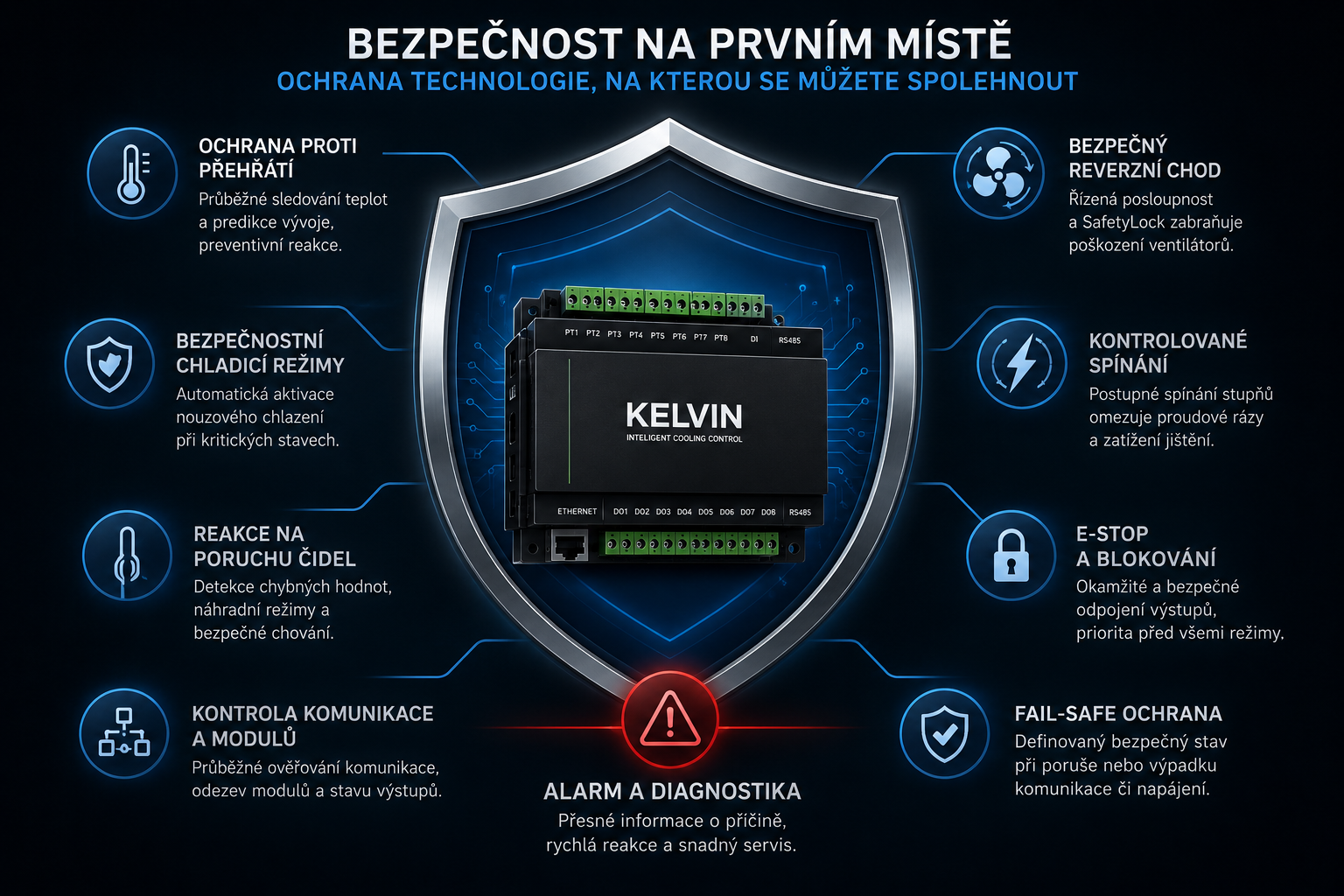 Bezpečnost a provozní spolehlivost