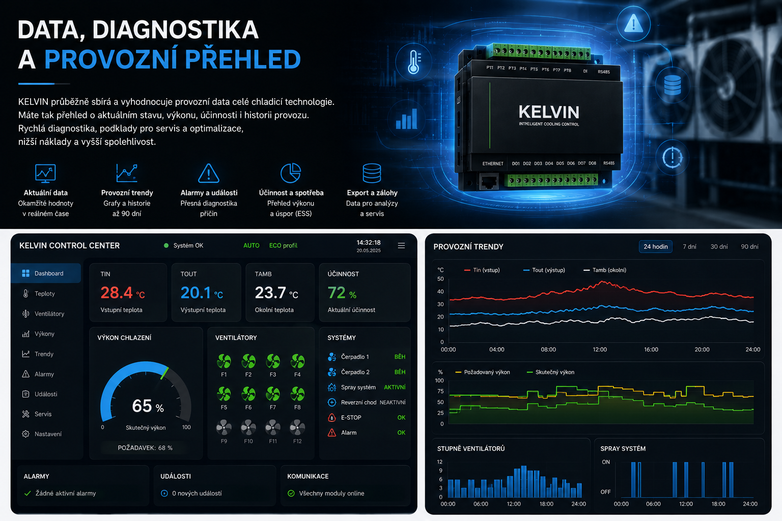 Data, diagnostika a provozní přehled