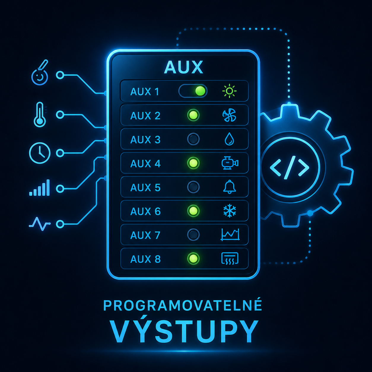 Programovatelné výstupy
