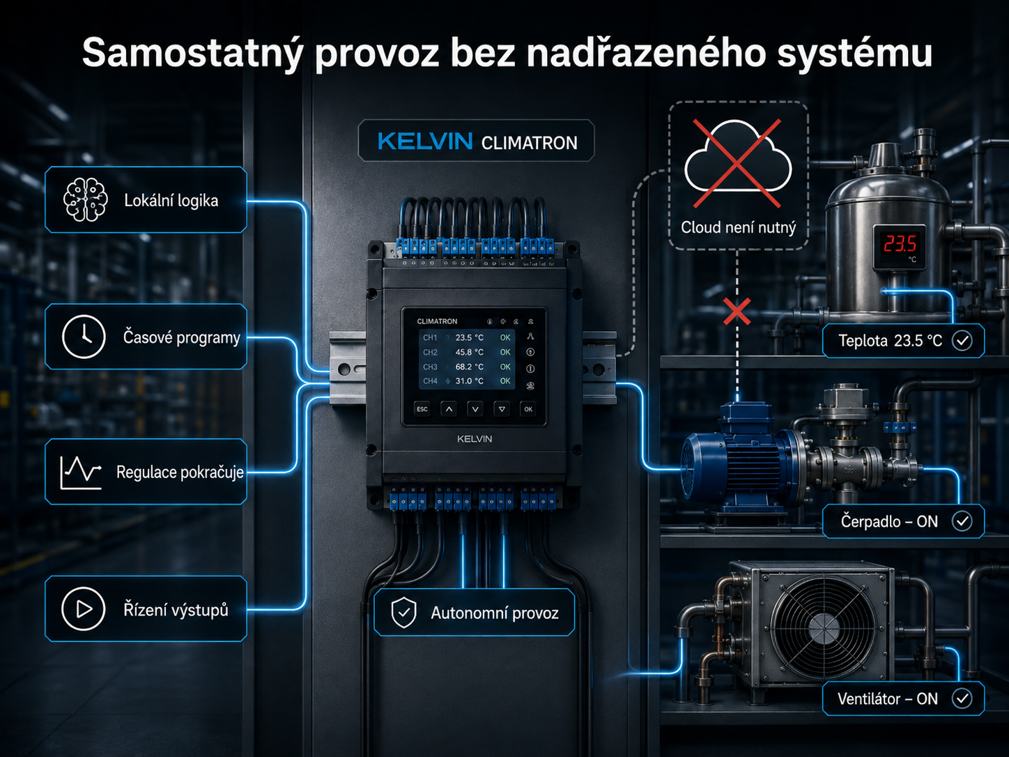 Samostatný provoz bez nadřazeného systému