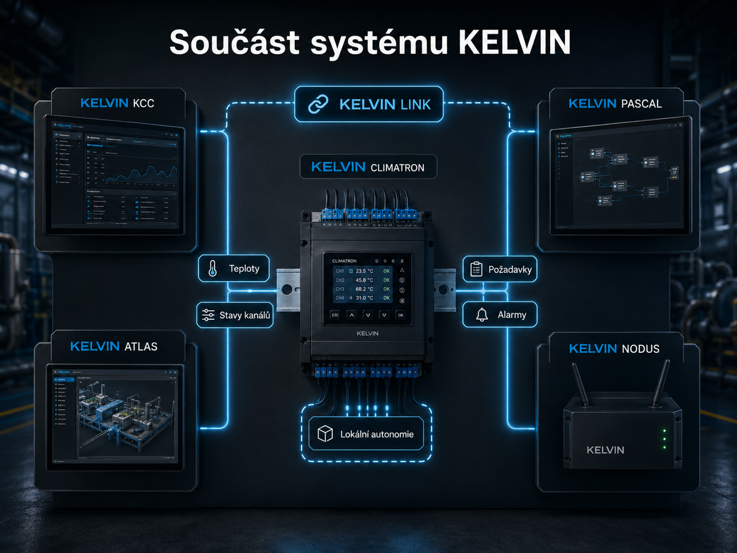 Součást systému KELVIN