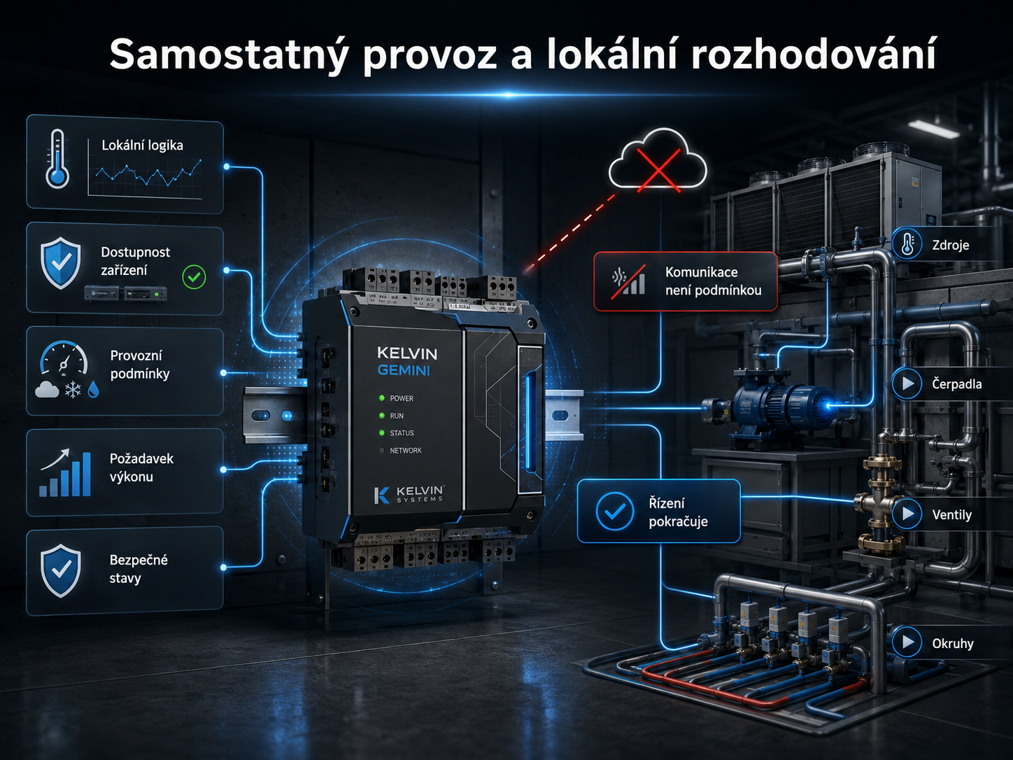 Samostatný provoz a lokální rozhodování