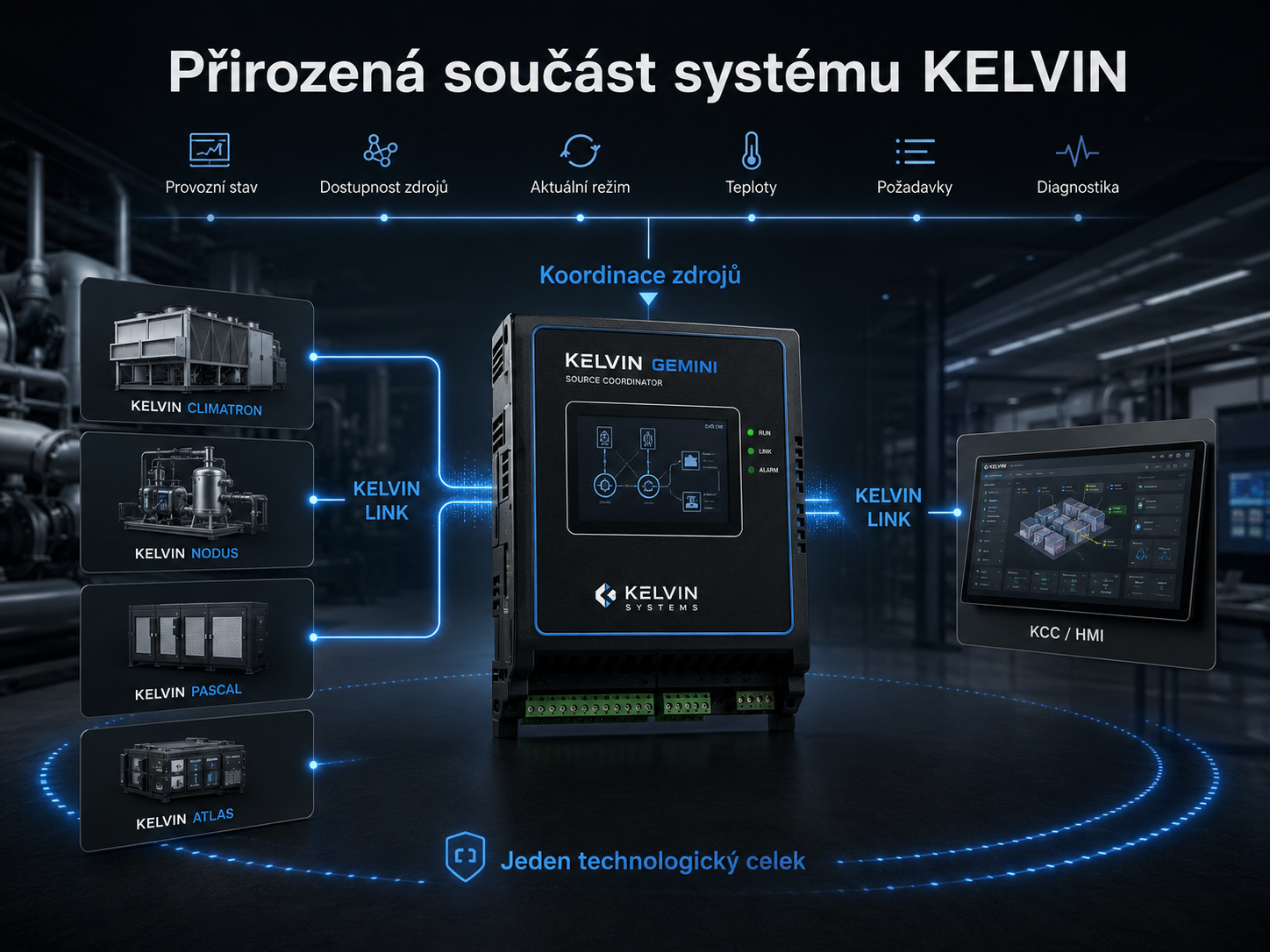 Přirozená součást systému KELVIN