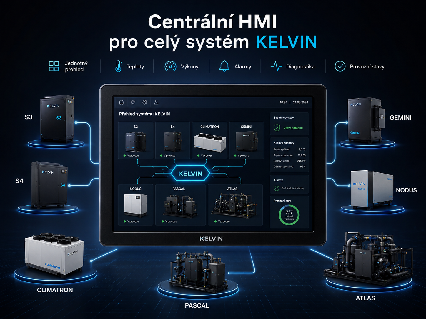 Centrální HMI pro celý systém KELVIN