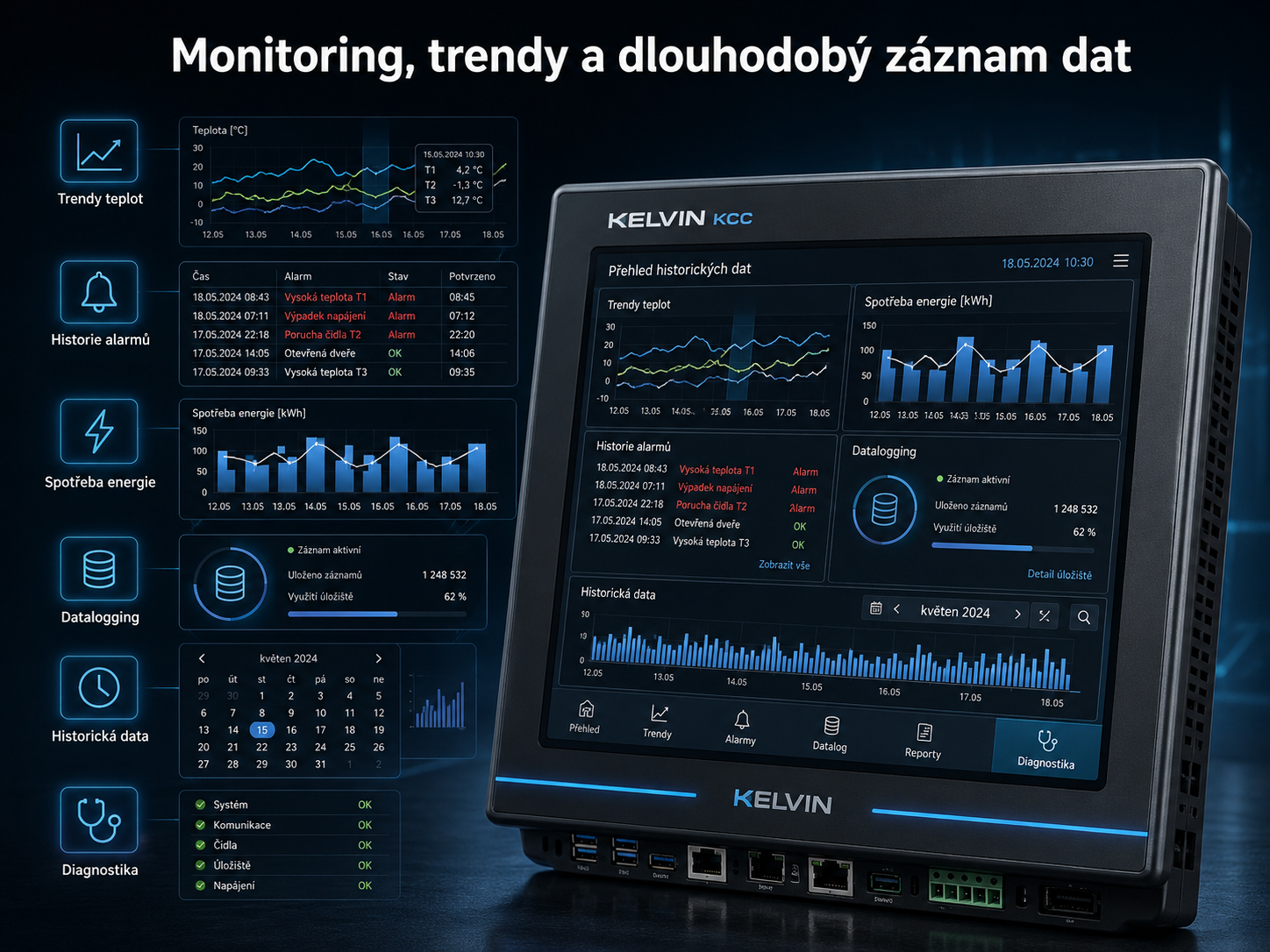 Monitoring, trendy a dlouhodobý záznam dat