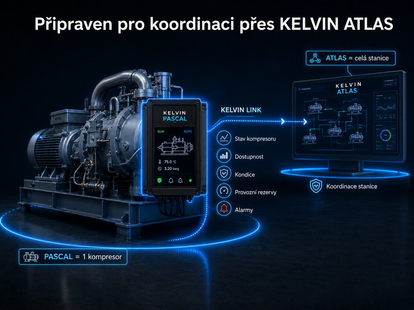 Připraven pro koordinaci přes KELVIN ATLAS